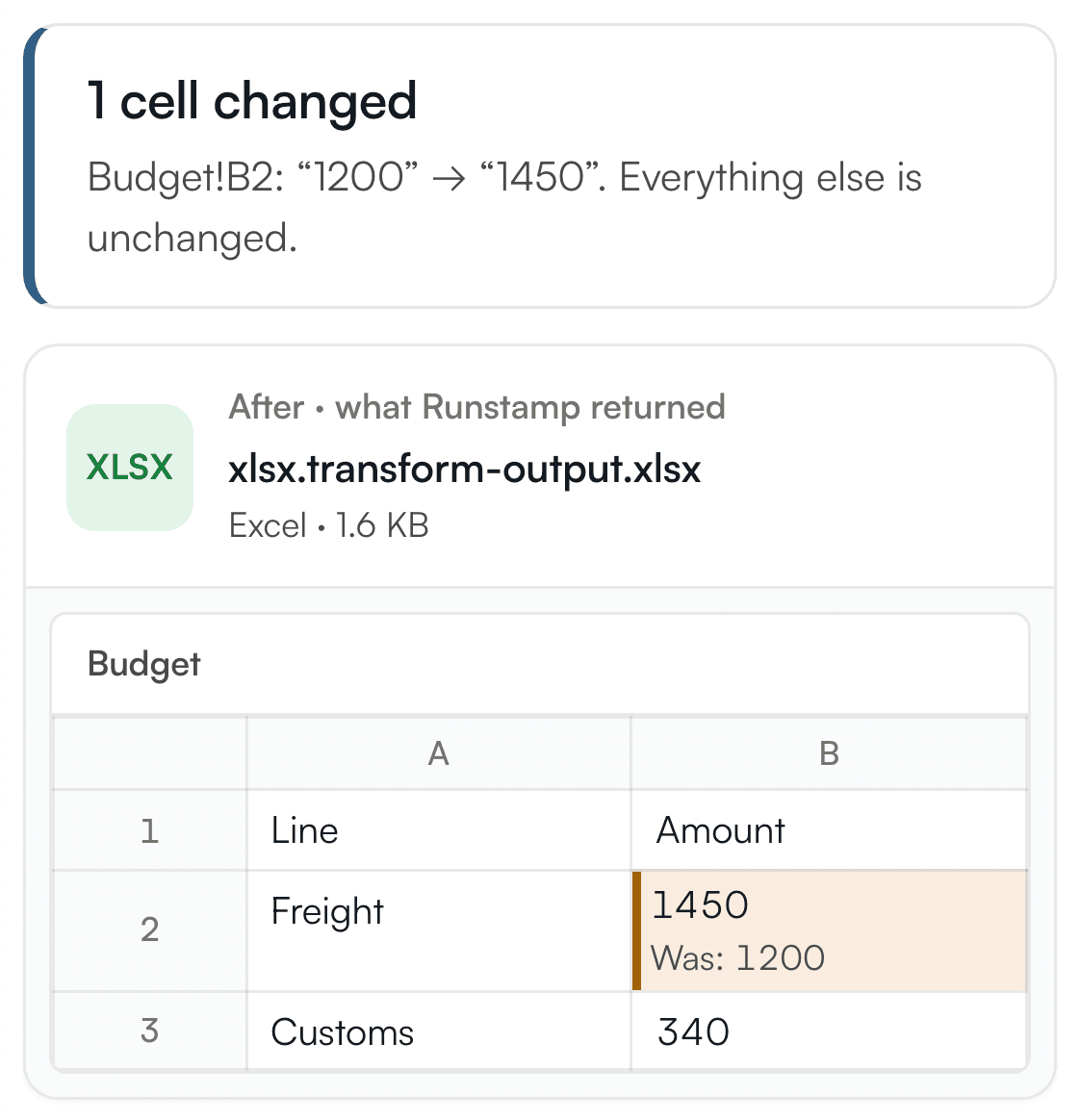 The Runstamp console on a phone: one cell changed, Budget B2 now 1450, was 1200.