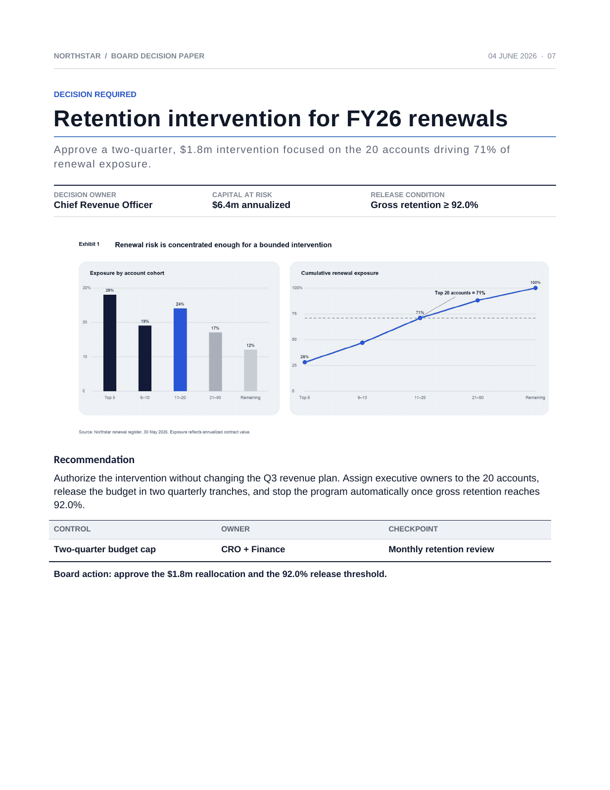 Editable board paper under review