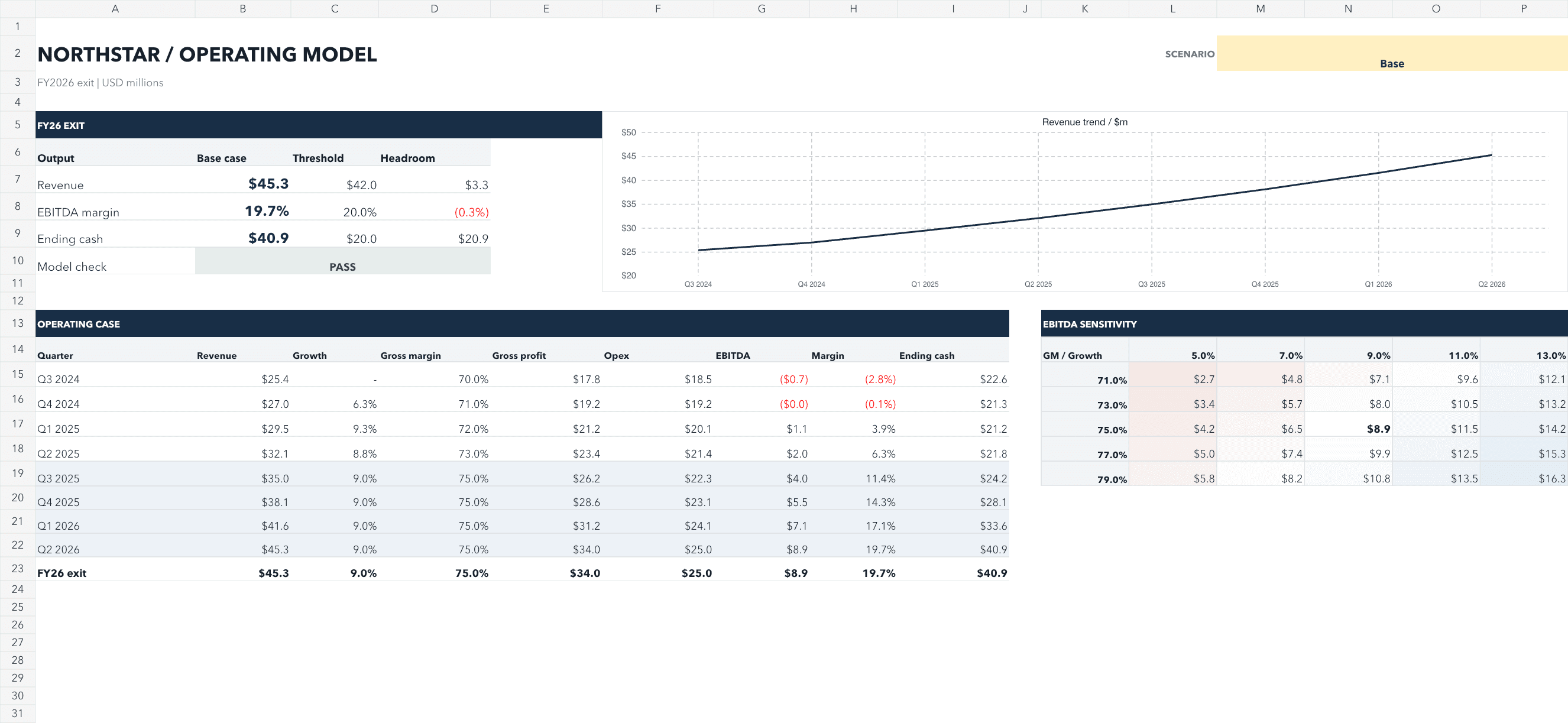Spreadsheet result